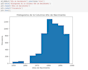 do an exploratory data analysis and logistic regression on your dataset
