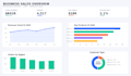 create an automated sales dashboard in excel, google sheets or power bi
