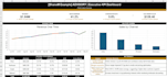 help you deliver data driven decisions and actionable insights