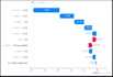 build a fraud detection or classification ml model in python