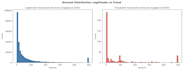 clean your messy data and deliver verified sql and python analysis