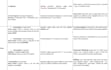 design professional cambridge lesson plans and curriculum materials