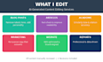 polish your chatgpt content to sound professional