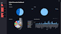 do data cleaning, analysis, and visualization using python