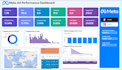 create professional power bi dashboards and reports