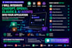 integrate chatgpt openai claude and ai agents into your application
