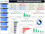 create interactive excel dashboards with pivot tables