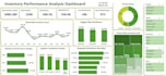 create an interactive excel dashboard with pivot tables and charts