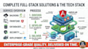 build a full stack web app with spring boot and angular