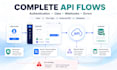 integrate third party apis into react nextjs and nodejs apps
