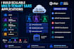 develop abp io and aspnet zero saas applications