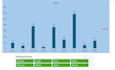 create excel automation, interactive dashboard
