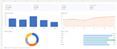 do data analysis, excel dashboards, financial analysis and data visualization