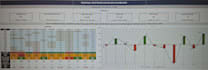 create professional excel data visualization dashboards