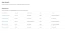 upload and publish your flutter app to google play and app store