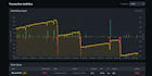 build custom python trading bots for binance and tradingview