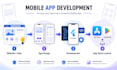 convert website to mobile app, android and ios app development