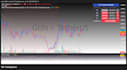 provide a mtf trend dashboard indicator for tradingview