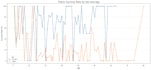 do data analysis and visualization using python