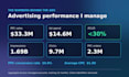 be your amazon PPC expert to manage, optimize and scale your ad campaigns