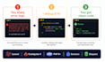 fix your ai generated PHP laravel or codeigniter code that breaks in production