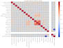 create a machine learning model that can predict data