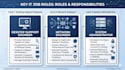 source and deliver skilled IT professionals, desktop and network engineers