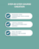 develop online courses and learning material