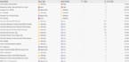 do technical seo audit, website audit report and on page optimization