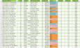 do fast, accurate data entry and excel or google sheet work