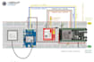 program esp32 microcontrollers and develop iot applications