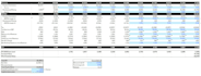 do financial modeling and consulting
