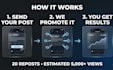 boost your x twitter post with 20 reposts and get 5000 views