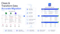 convert csv excel json data into postgresql mysql database