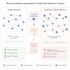 create clean scientific illustrations, figures, diagrams and schematics
