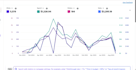 setup, manage and optimize amazon PPC ads campaigns