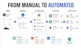 build python api automation for ecommerce operations