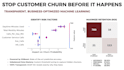 build explainable machine learning models and data prep