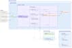 develop and deploy a nestjs backend API on AWS