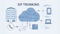 setup sip trunk did number 3cx auto dialer voip auto dialer