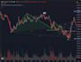 build a tradingview pine script strategy bot with webhook alerts