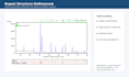 do professional xrd refinement and phase quantification