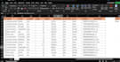 do data cleaning, data analysis, tables and charts