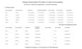 create excel dashboards and reports