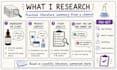 research ingredients and claims using pubmed