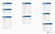 write sql queries, optimize databases, and create sql reports