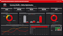 build a power bi dashboard for your business data