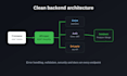 integrate third party apis and build a custom node and express backend