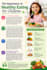 write professional SEO articles, blogs, and website content
