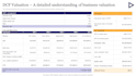 perform business valuation using dcf and valuation methods